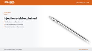 Injection yield explained: how hole placement and internal diameter affect brine retention